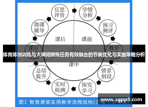 体育体测训练与大课间锻炼任务有效融合的节奏优化与实施策略分析