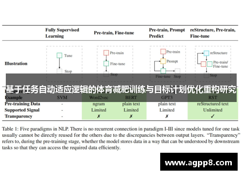 基于任务自动适应逻辑的体育减肥训练与目标计划优化重构研究